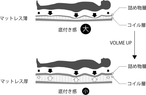 マットレス薄　マットレス厚