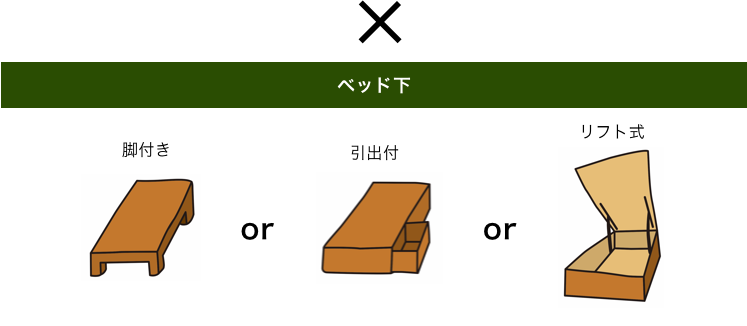 ベッド下 脚付き or 引出付 or リフト式