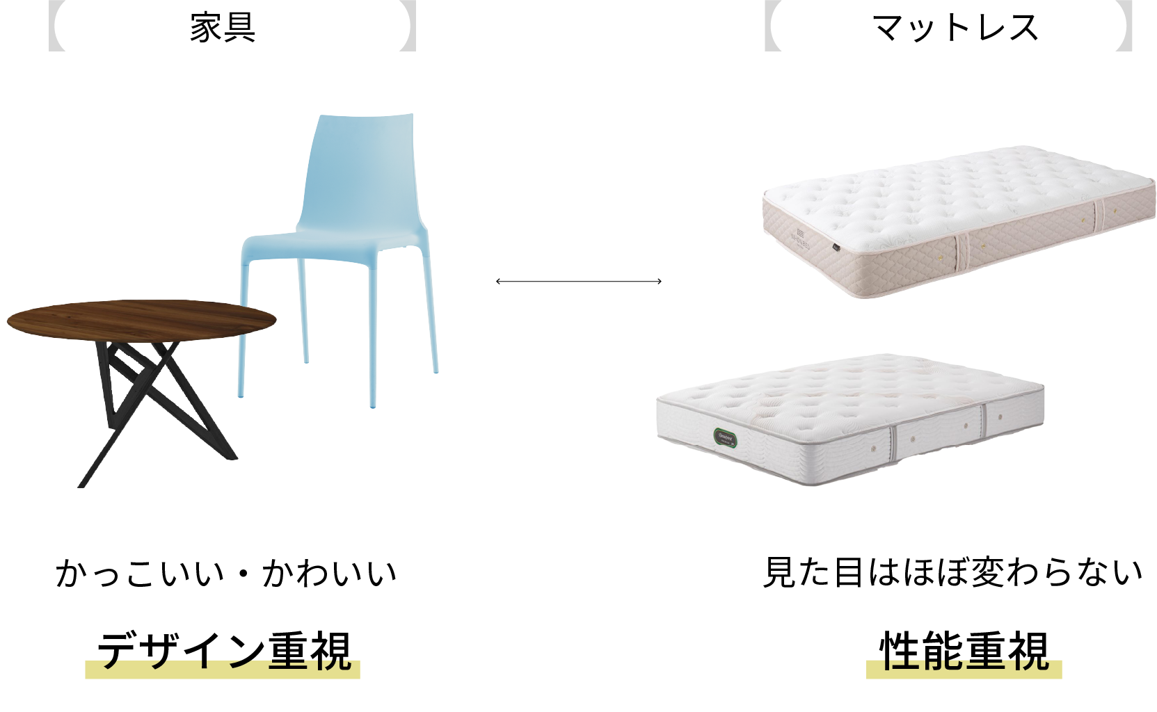 家具　マットレス
