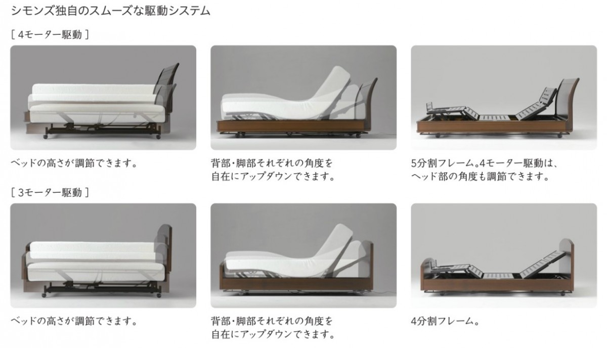 シモンズマキシマシリーズの機能のご紹介:4モーター駆動/3モーター駆動
