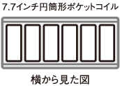 コイル形状：７.７インチ円筒形ポケットコイル