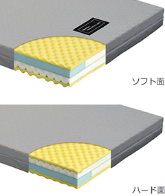 ソフト面／ハード面のリバーシブルタイプ