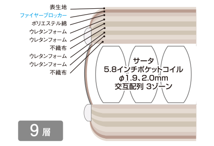 サータのサータ ポスチャーノーマル 57 イーポイント２７００ Box 2h Eo 本数限定品 D ベッド専門店グースカ