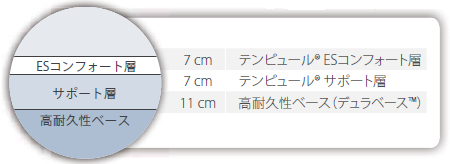 テンピュール®クラウド エリート２５／TEMPUR Cloud Elite 25 の構成