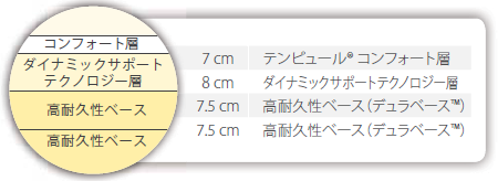 Amazon｜TEMPUR(テンピュール) センセーションリュクス30