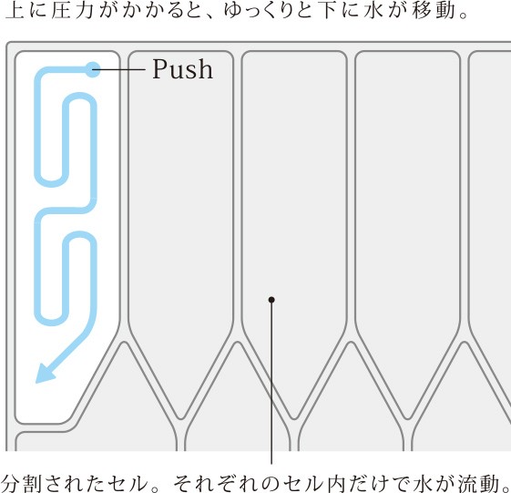 分割された水の迷路が、寝返りをサポート