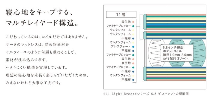 寝心地をキープする、マルチレイヤード構造。