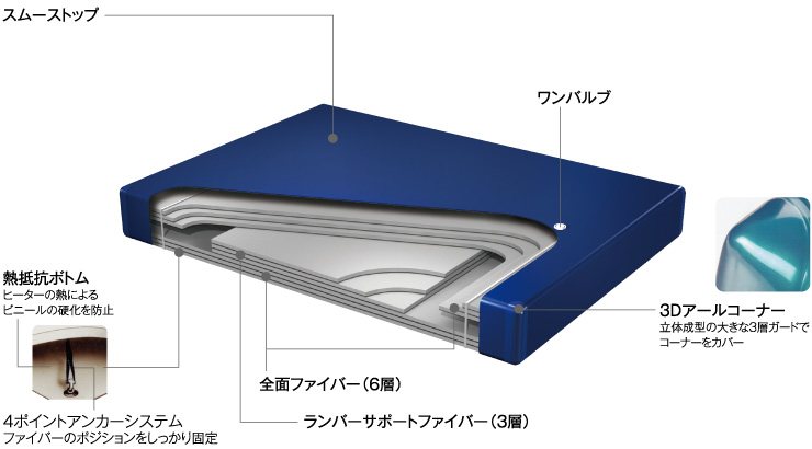 BluMax6000(ブルーマックス6000)の特徴