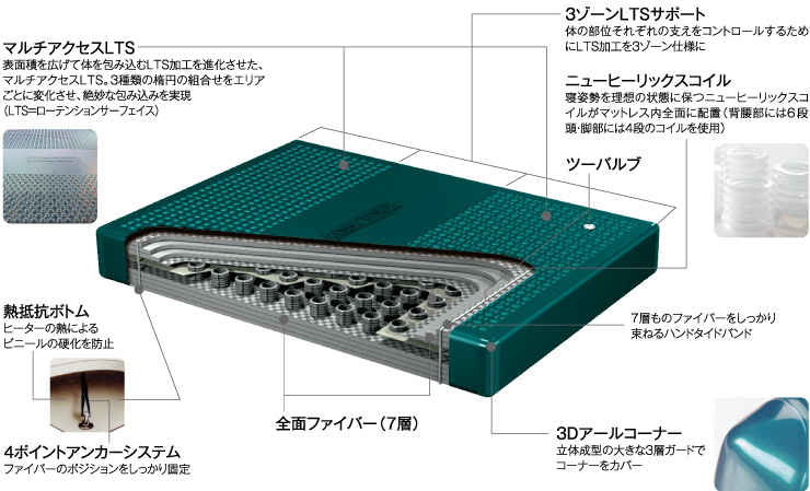 BODYTONE-EX1575（ボディートーンイーエックス１５７５）の特徴