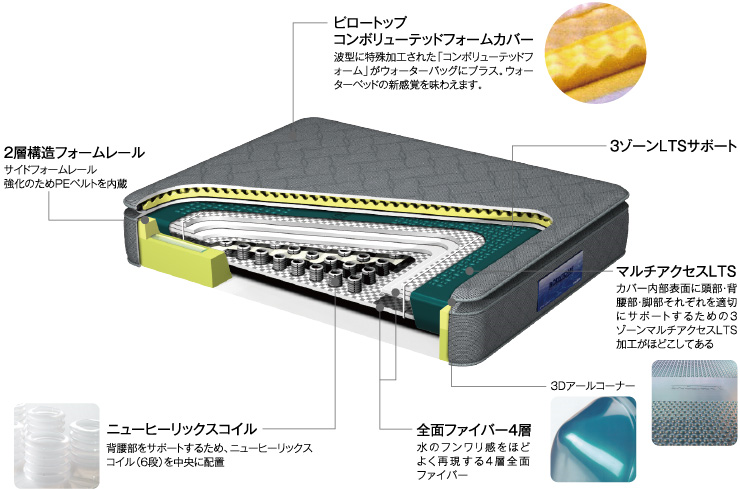 BT-SS1175 NDX(ビーティーエスエス1175 デラックス)の特徴
