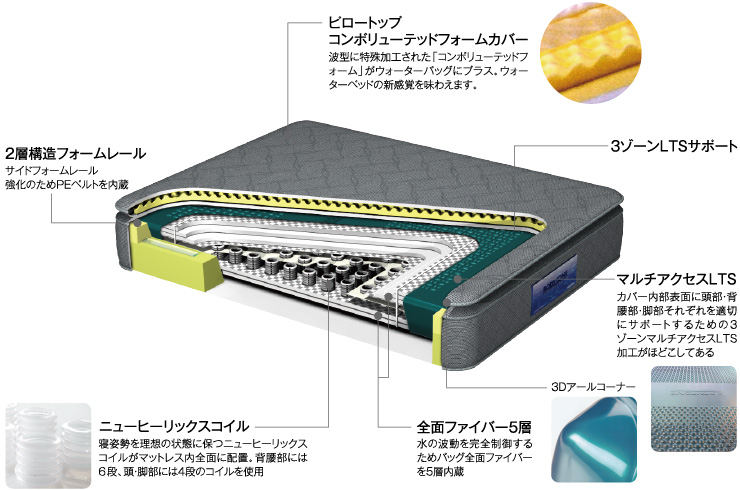 BT-SS1575 NDX(ビーティーエスエス1575 デラックス)の特徴