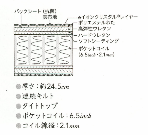 エクストラハード断面構造図（コイル＆詰め物）