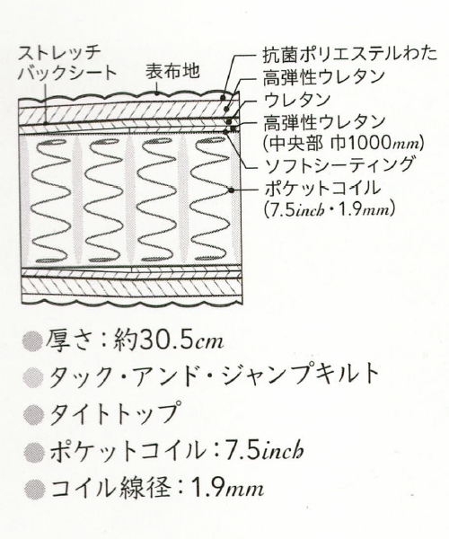 シモンズのＢＰシモンズエグゼクティブ（7.5インチ）｜ベッド専門店 