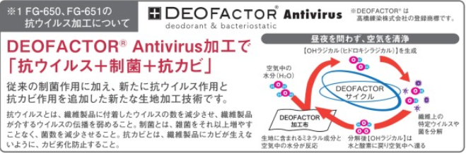 抗ウイルス加工 説明