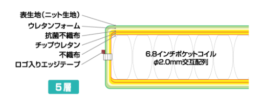 断面図　FHC-HST