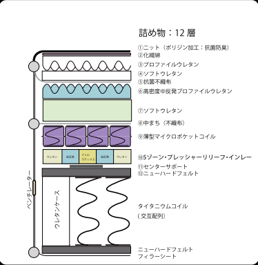 イラスト マスターピース 内見図