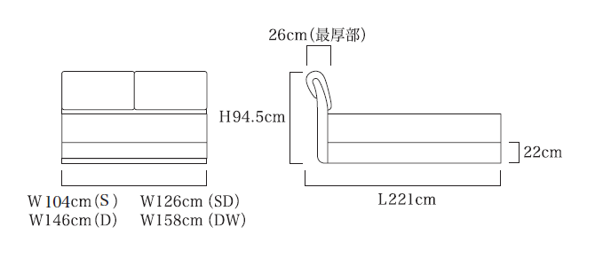 ブロンクスII (2) のサイズ