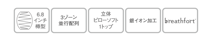 スペック　６．８　ライトブリーズ　