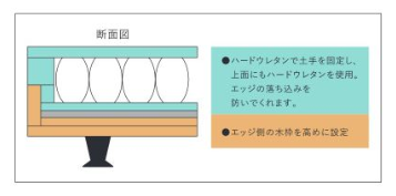 ポケットボトム０１７　説明