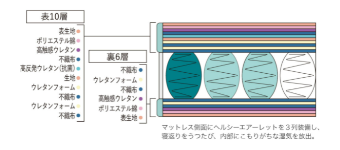 断面図　トラディション　BOXトップ　６．８