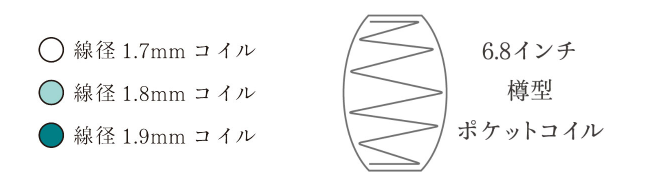 線径　説明　トラディション