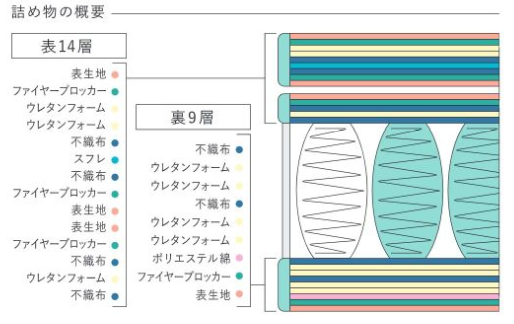 9インチピローソフト 詰め物