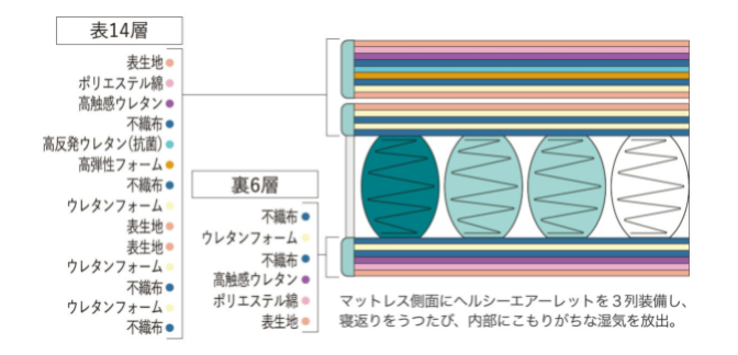 サータ　トラディショナル　ピローソフト1トップ6.8　PSサイズ Serta サータマットレス サータ トラディション ピローソフト1