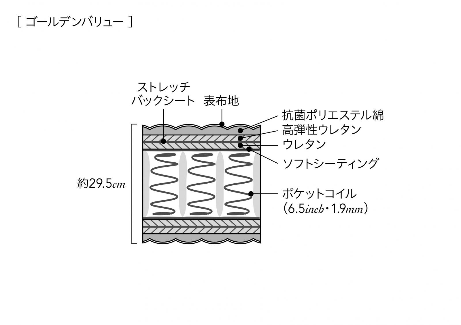 シモンズのbp ゴールデンバリュー 6 5インチ ベッド専門店グースカ シモンズのbp ゴールデンバリュー 6 5インチ ベッド専門店グースカ