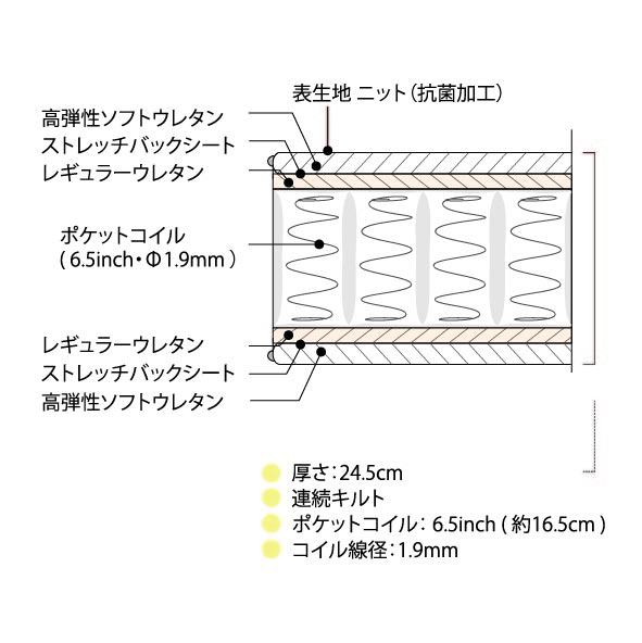 AB1711A：６.５インチゴールデンバリュー／6.5invh Golden Value の断面図