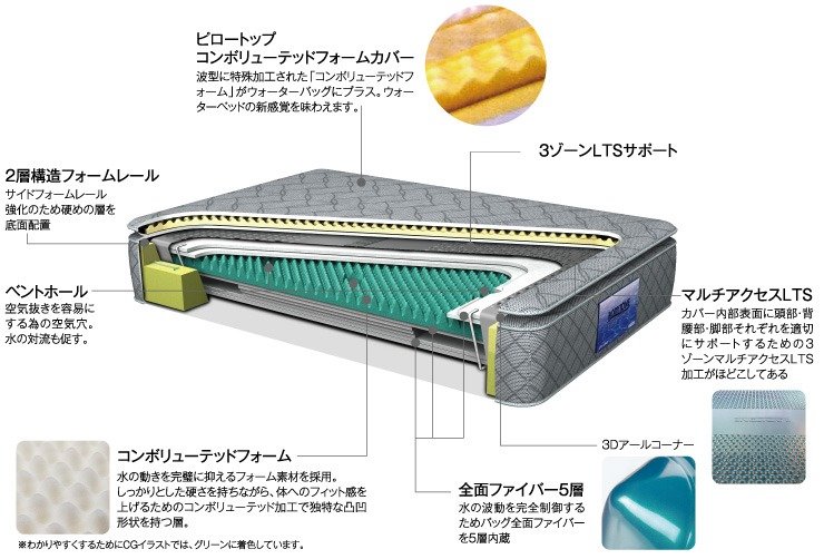 BT-SS ZEN NDX／ビーティーエスエスゼン ニューデラックスの機能